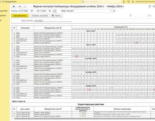 Подготовка к проверкам
